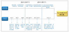 2018年中國(guó)軍用無(wú)人機(jī)產(chǎn)業(yè)規(guī)模達(dá)91.5億元，科技發(fā)展將助力微型無(wú)人機(jī)發(fā)展[圖]