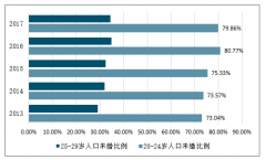 中國單身成年人口超2億，排解孤獨“買買買”，你為“獨樂”買過多少單?都把錢花在了哪里？ [圖]