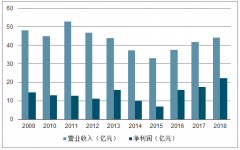 2018年中國(guó)游戲龍頭端游和手游競(jìng)爭(zhēng)格局及海外布局分析[圖]