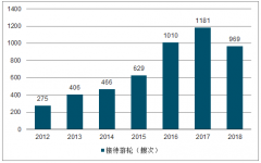 2018年中國(guó)郵輪旅游行業(yè)發(fā)展格局及2019年中國(guó)游輪旅游行業(yè)發(fā)展前景預(yù)測(cè)[圖]