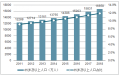 2018年中國(guó)與美國(guó)養(yǎng)老保險(xiǎn)發(fā)展現(xiàn)狀及未來(lái)發(fā)展趨勢(shì)分析[圖]