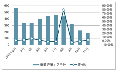 2019年1-4月中國(guó)啤酒行業(yè)現(xiàn)狀及2019年中國(guó)啤酒行業(yè)經(jīng)營(yíng)情況預(yù)測(cè)：2019年銷量下滑概率低，整體收入穩(wěn)步增長(zhǎng)，行業(yè)盈利能力將持續(xù)改善[圖]