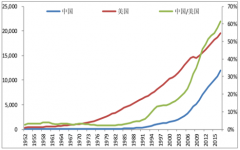 2019年中國軍工行業(yè)發(fā)展預(yù)測：航空裝備及新技術(shù)、新材料發(fā)展分析[圖]