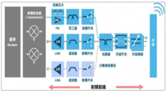 2019年中國(guó)5G驅(qū)動(dòng)射頻和物聯(lián)網(wǎng)芯片行業(yè)市場(chǎng)發(fā)展現(xiàn)狀及未來(lái)趨勢(shì)分析[圖]