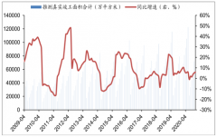 2019年上半年中國(guó)定制家具與軟體家具回顧及行業(yè)發(fā)展前景分析[圖]