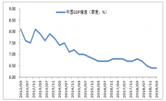 2019年4月中國(guó)食品飲料行業(yè)發(fā)展概況分析;白酒線上銷售穩(wěn)步增長(zhǎng),乳制品線上銷售維持高增,調(diào)味品增長(zhǎng)平穩(wěn),休閑食品銷售穩(wěn)步增長(zhǎng)[圖]