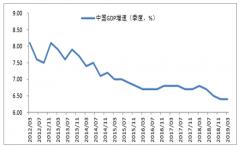 2019年中國(guó)白酒行業(yè)發(fā)展分析：上半年茅臺(tái)批價(jià)快速上漲，下半年放量壓價(jià)，次高端酒分化加劇[圖]