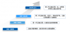 2018年中國(guó)主題公園產(chǎn)業(yè)發(fā)展態(tài)勢(shì)及主題公園市場(chǎng)分布格局分析[圖]