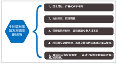 2018年中國(guó)森林公園發(fā)展歷程和數(shù)量統(tǒng)計(jì)及森林旅游發(fā)展面臨問(wèn)題和游客量分析[圖]