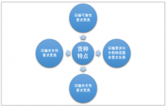 2018年我國(guó)海上大件運(yùn)輸呈現(xiàn)增長(zhǎng)態(tài)勢(shì)，水運(yùn)發(fā)展推動(dòng)海上大件運(yùn)輸不斷開拓[圖]