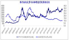 2018-2019年中國銀行業(yè)凈息差及業(yè)務(wù)經(jīng)營情況分析預(yù)測：預(yù)計(jì)2019年銀行增加地方債配置，有效稅率有望繼續(xù)貢獻(xiàn)[圖]