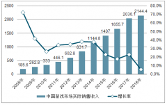 中國游戲市場競爭格局及2021年游戲市場規(guī)模預(yù)測[圖]