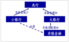 2019年上半年中國銀行業(yè)信用風(fēng)險(xiǎn)略有緩釋，預(yù)計(jì)2019年銀行信貸成本將持平，銀行板塊整體歸母凈利潤(rùn)同比增速在6%附近[圖]