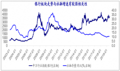 2019年1-5月中國銀行業(yè)發(fā)展情況分析：社融增速提升，銀行板塊受益，總體資產(chǎn)表現(xiàn)平穩(wěn)[圖]