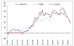 2019年以來中國通信行業(yè)發(fā)展行情回顧及2019年中國通信行業(yè)發(fā)展方向分析[圖]