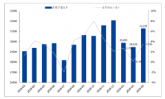 2019年上半年中國煤炭產(chǎn)量、進(jìn)口量及價(jià)格走勢分析[圖]