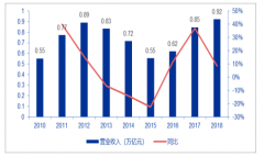 2018-2019年5月中國煤炭企業(yè)經(jīng)營(yíng)現(xiàn)狀分析[圖]