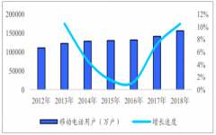 2018年中國移動(dòng)通信行業(yè)發(fā)展回顧及2019年行業(yè)發(fā)展趨勢(shì)分析[圖]