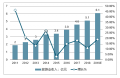 2018年中國星級(jí)酒店行業(yè)發(fā)展回顧、行業(yè)投資建議及行業(yè)發(fā)展趨勢(shì)分析[圖]