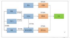 中國燃料電池技術種類多樣，市場增長態(tài)勢良好，未來燃料電池行業(yè)未來發(fā)展空間廣闊[圖]