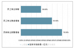 中國消費新趨勢分析：當前消費對經(jīng)濟增長的動能進一步強化，七大類人群引領多元消費新趨勢[圖]