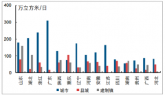 2019年中國水環(huán)境治理行業(yè)市場現(xiàn)狀及未來發(fā)展趨勢預測[圖]