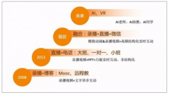 2018年中國(guó)AI+教育行業(yè)發(fā)展回顧、2020年教育信息化行業(yè)市場(chǎng)空間及AI+教育行業(yè)應(yīng)用前景分析[圖]