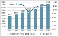 2018年中國(guó)文學(xué)IP行業(yè)發(fā)展現(xiàn)狀、核心運(yùn)作企業(yè)及行業(yè)發(fā)展趨勢(shì)分析[圖]