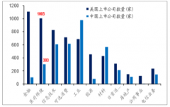 2019年6月美國(guó)醫(yī)藥產(chǎn)業(yè)規(guī)模最大，市場(chǎng)化程度最高，標(biāo)普500醫(yī)藥股票股價(jià)上漲224%[圖]