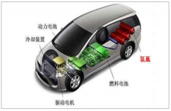 2019上半年氣瓶、氫能與燃料電池行業(yè)市場(chǎng)規(guī)?，F(xiàn)狀分析[圖]