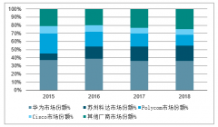 2018年中國VCS業(yè)務(wù)高增長，巨頭紛紛布局云平臺，預(yù)計2020年國內(nèi)視頻會議系統(tǒng)市場規(guī)模將超過500億元[圖]