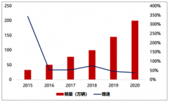 2019年新能源熱管理行業(yè)發(fā)展現(xiàn)狀及未來(lái)前景預(yù)測(cè)分析[圖]