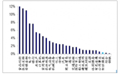 2018年中國紡織服裝行業(yè)銷售規(guī)模、2019年一季度紡織服裝細(xì)分行業(yè)基金持倉市值占比及行業(yè)發(fā)展趨勢分析[圖]