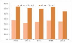 2019年5月中美貿(mào)易戰(zhàn)對汽車行業(yè)的影響分析及汽車行業(yè)未來投資前景分析[圖]