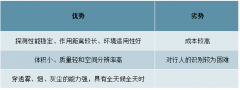 中國毫米波雷達(dá)行業(yè)發(fā)展概況及2019年中國毫米波雷達(dá)市場規(guī)模預(yù)測[圖]