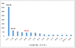 2018年徽酒現(xiàn)狀分析及未來格局演變與破局之道[圖]