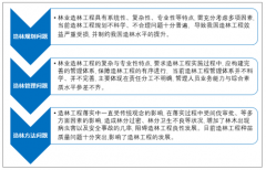 2018年中國造林面積、造林方式以及主要省市造林完成情況分析[圖]