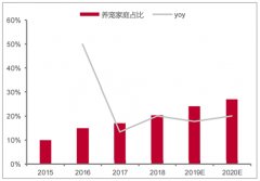 2019年寵物食品市場行業(yè)分析，我國人均養(yǎng)寵量和寵物食品消費(fèi)額仍有較大發(fā)展空間[圖]