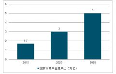 2019年中國運動鞋服行業(yè)發(fā)展概況及市場發(fā)展前景分析[圖]