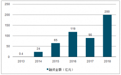 2025年中國體育產(chǎn)業(yè)總規(guī)模預(yù)計達(dá)到5萬億元，未來5-10年我國體育產(chǎn)業(yè)將迎來重要發(fā)展機(jī)遇期。[圖]