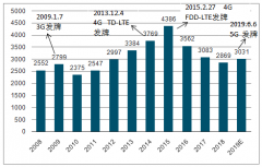 2019年我國5G商業(yè)牌照正式發(fā)放，5G進(jìn)展超預(yù)期，預(yù)計相應(yīng)投資高峰的周期將長于4G時期[圖]