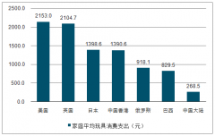 2018年新出生嬰兒1523萬人，新生嬰兒數(shù)量增長，玩具行業(yè)需求有望復(fù)蘇[圖]