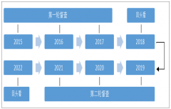 2019年中國環(huán)保行業(yè)現(xiàn)狀分析及未來投資策略分析[圖]