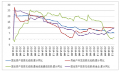 2018-2019年上半年中國房地產(chǎn)市場概覽及房地產(chǎn)市場政策走勢分析[圖]