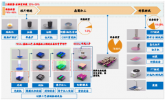 2018年全球半導(dǎo)體設(shè)備發(fā)展現(xiàn)狀及市場格局分析 2018年全球半導(dǎo)體設(shè)備銷售額達(dá)645億美元 韓國繼續(xù)蟬聯(lián)首位[圖]