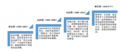 2019上半年電子競技用戶規(guī)模繼續(xù)高速增長，移動端市場份額近六成[圖]