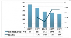 2018年中國新聞紙行業(yè)發(fā)展現(xiàn)狀及趨勢分析，衰退期行業(yè)亟待新出路[圖]