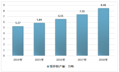 2019年中國預(yù)拌粉行業(yè)發(fā)展?fàn)顩r及前景分析[圖]