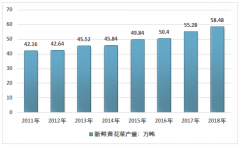 2018年我國黃花菜產(chǎn)量與種植面積實現(xiàn)雙增長[圖]