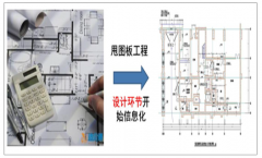 中國建筑行業(yè)信息化投入遠(yuǎn)低于國際發(fā)達(dá)國家，施工信息化有巨大行業(yè)空間，施工信息化是未來業(yè)績增長主要動力[圖]